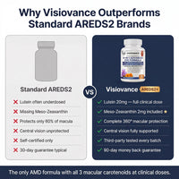 VisioVance 15 in 1 Advanced Eye Formula