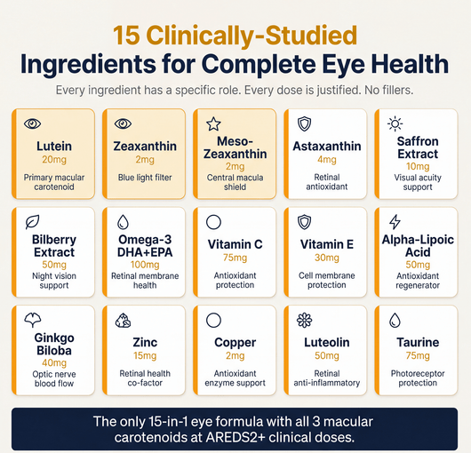 Neurobella 15 - in - 1 Advanced Eye Formula - Neurobella